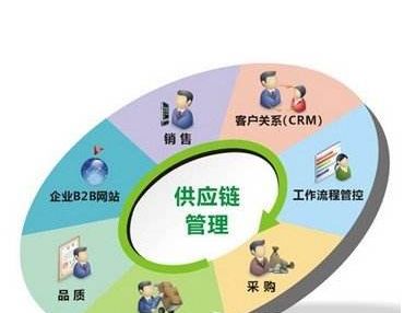 住宅小区火灾自动报警系统要如何设...